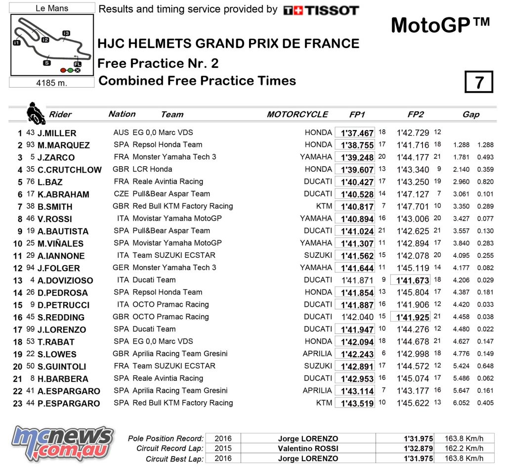 Friday Combined Practice Times - MotoGP 2017 - Round Five - Le Mans