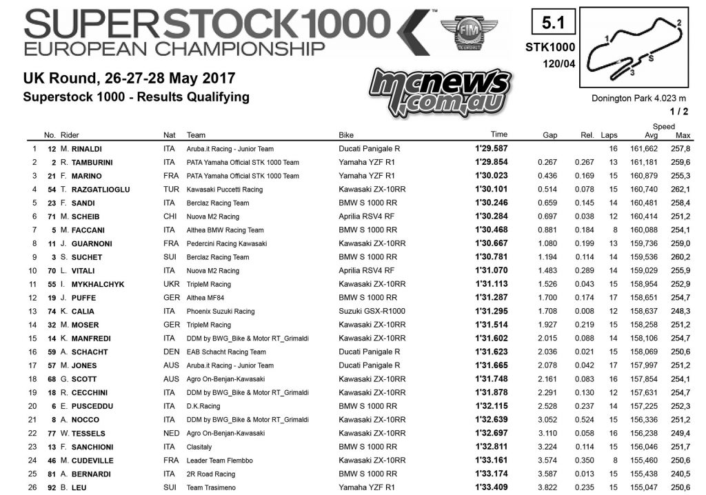 WorldSBK 2017 - Donington - FIM Superstock 1000 Qualifying