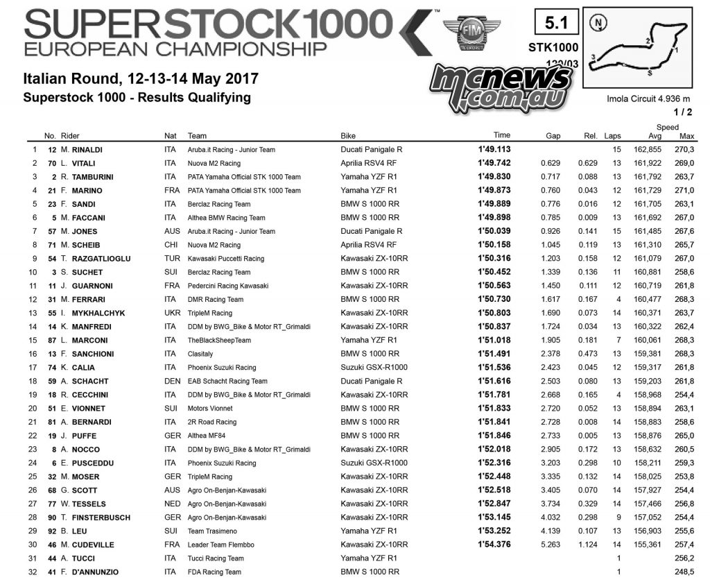 FIM Superstock 1000 Qualifying Imola 2017