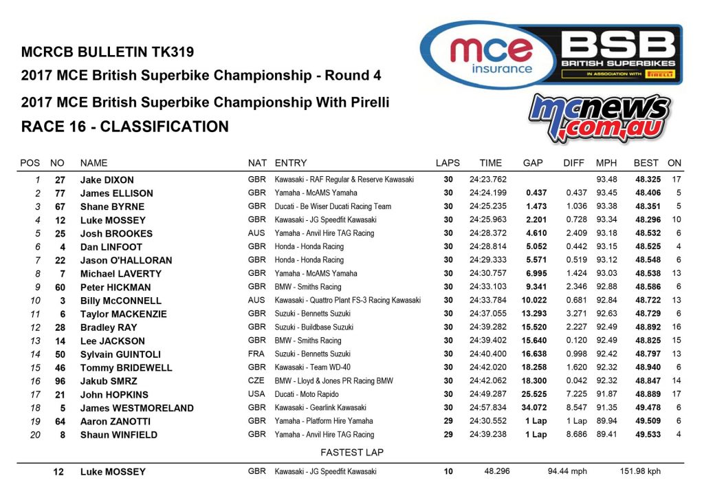 MCE Insurance British Superbike Championship, Knockhill, Race two result