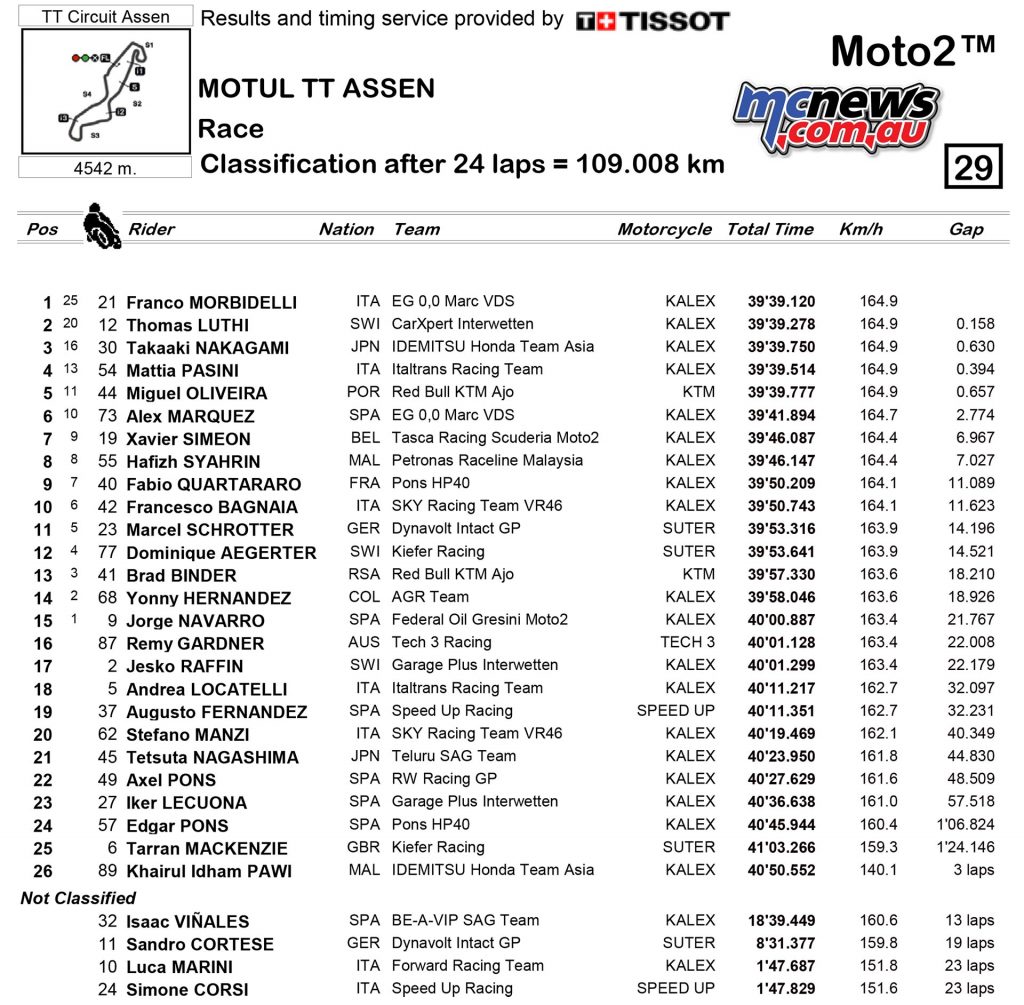 MotoGP 2017 - Round Eight - Assen - Moto2 Race Results