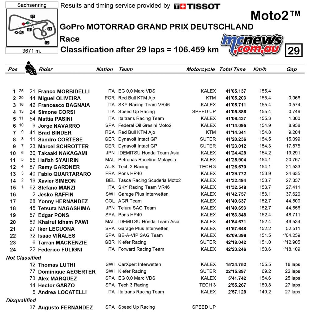 MotoGP 2017 - Round Nine - Sachsenring Moto2 Race Results