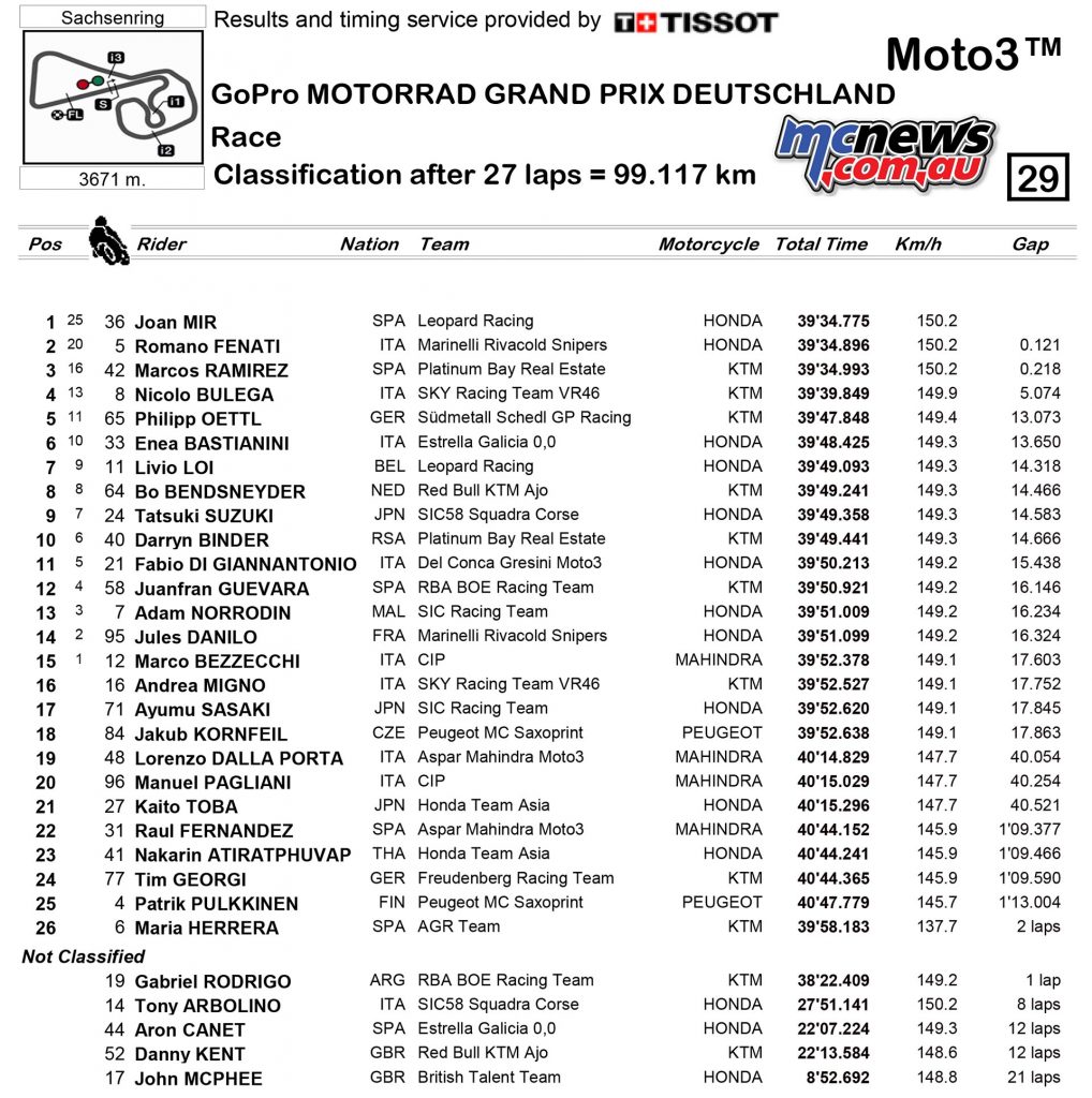 MotoGP 2017 - Round Nine - Sachsenring Moto3 Race Results