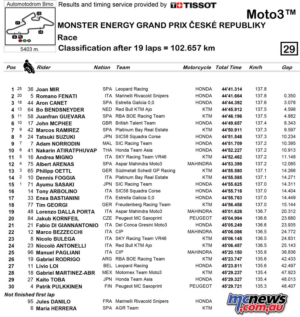 MotoGP 2017 - Round Ten - Brno - Moto3 Race Results