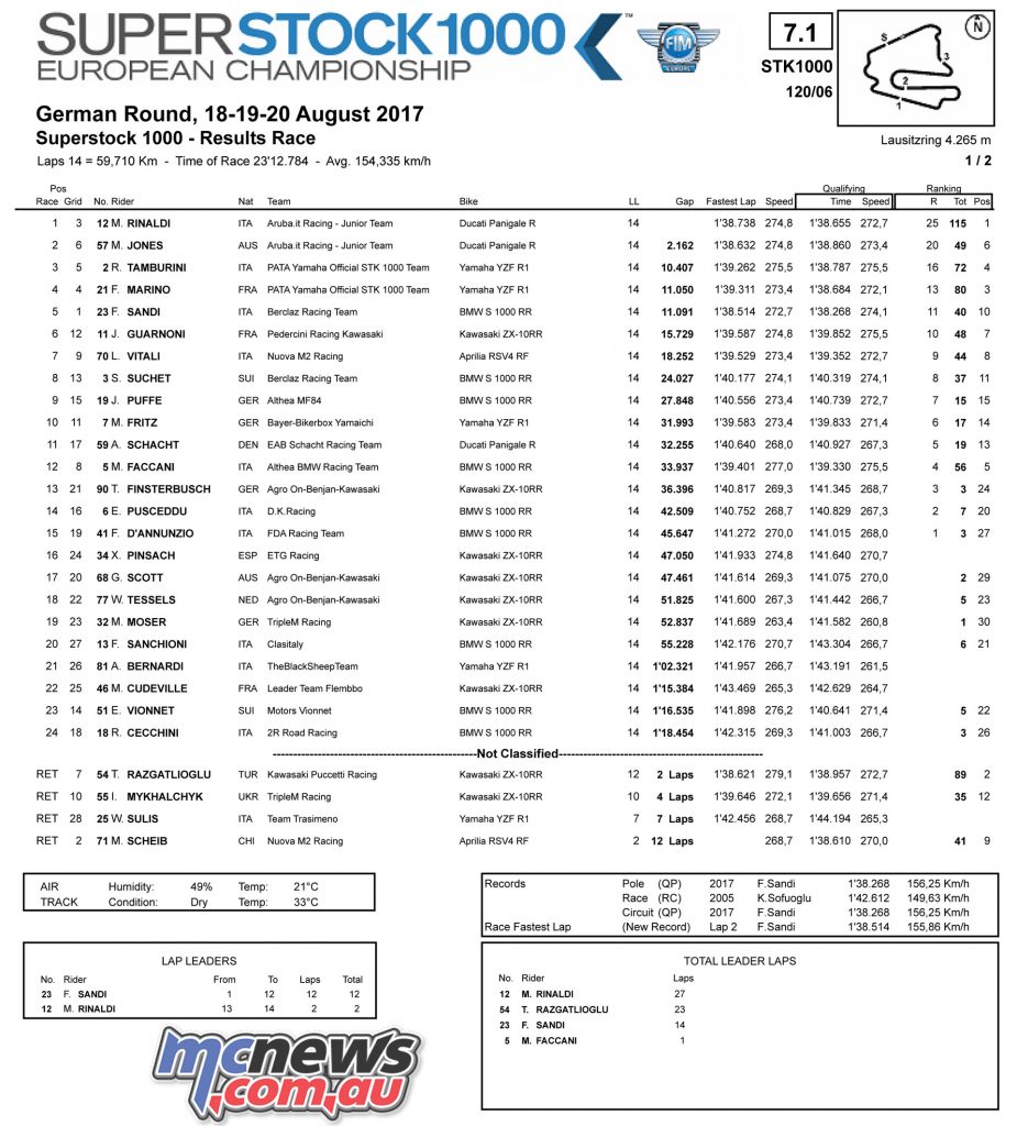 GermanWorldSBK: SSTK1000 Race Results