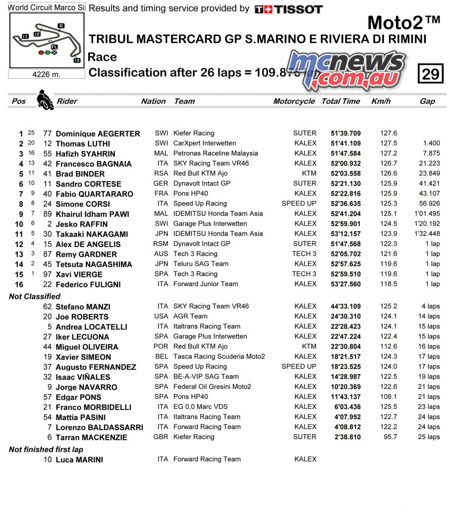 Moto2 Race Classification - Round 13, Misano