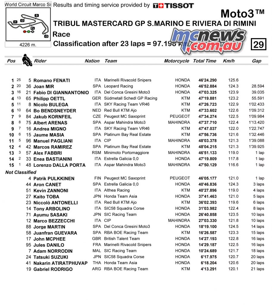 Moto3 Race Classification - Round 13, Misano