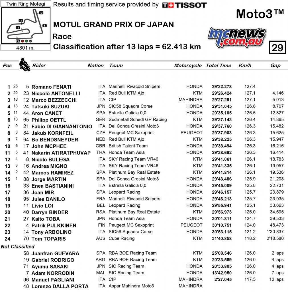 MotoGP 2017 - Round 15 - Motegi Moto3 Race Results