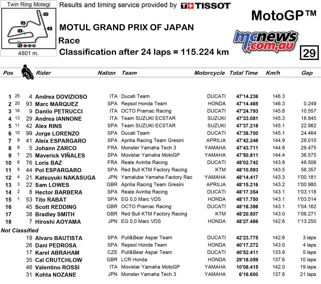 MotoGP 2017 - Round 15 - Motegi Race Results