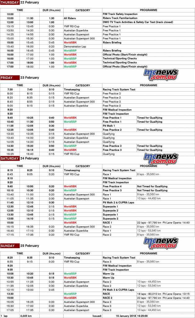 WorldSBK 2018 Phillip Island Race, Qualifying and Practice Schedule