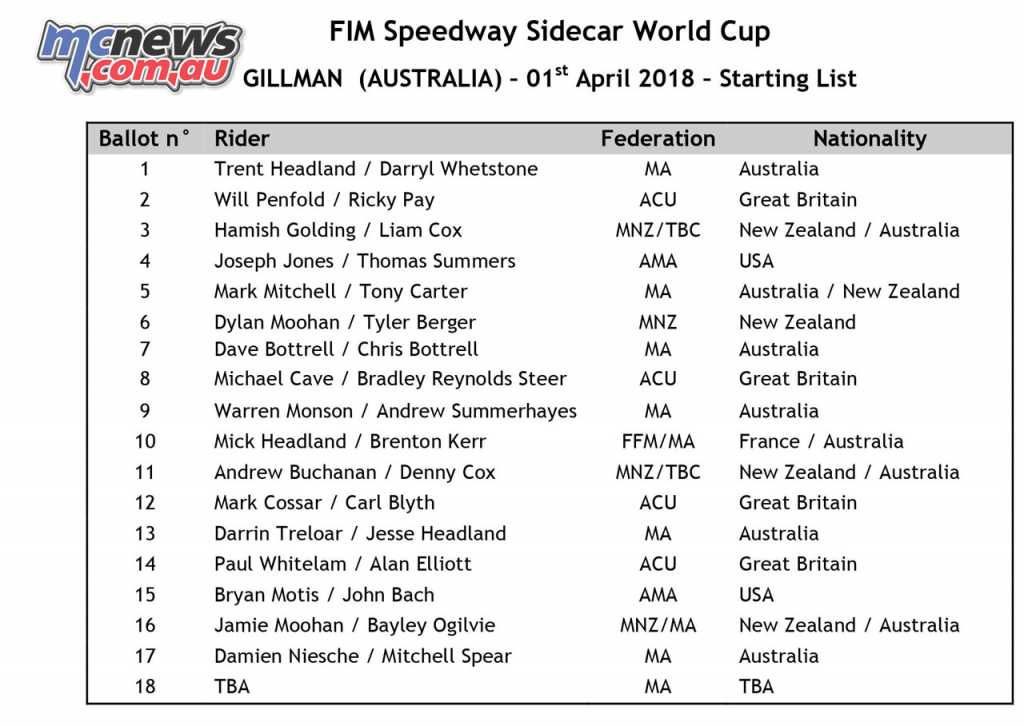 FIM 1000cc Speedway Sidecar World Cup
