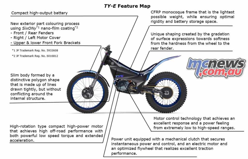 Yamaha TY-E Key Features