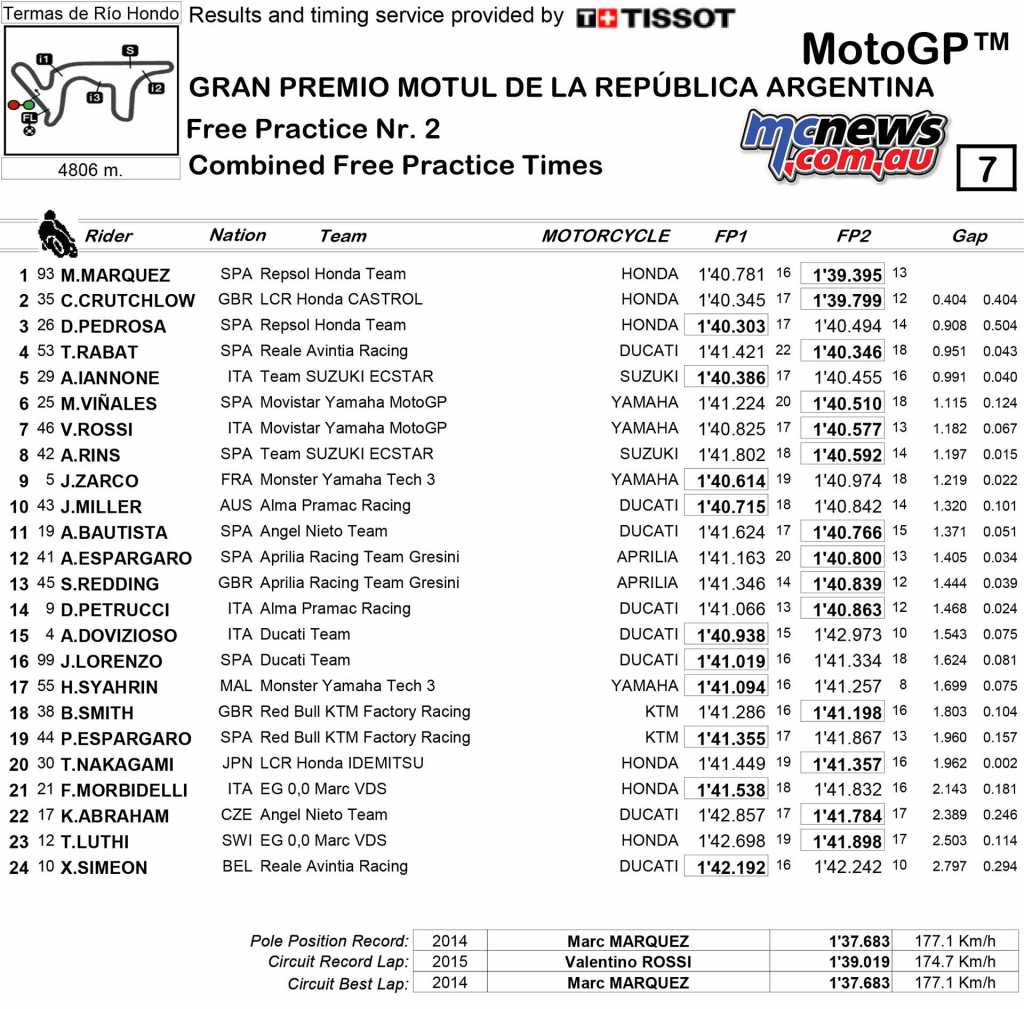 MotoGP 2018 - Argentina - Friday Combined Practice Times