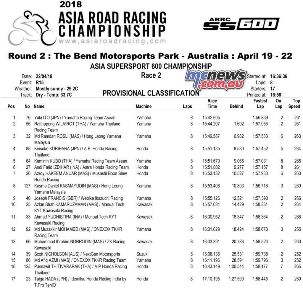 ARRC 2018 - The Bend Motorsport Park - Supersport Race 2 Results