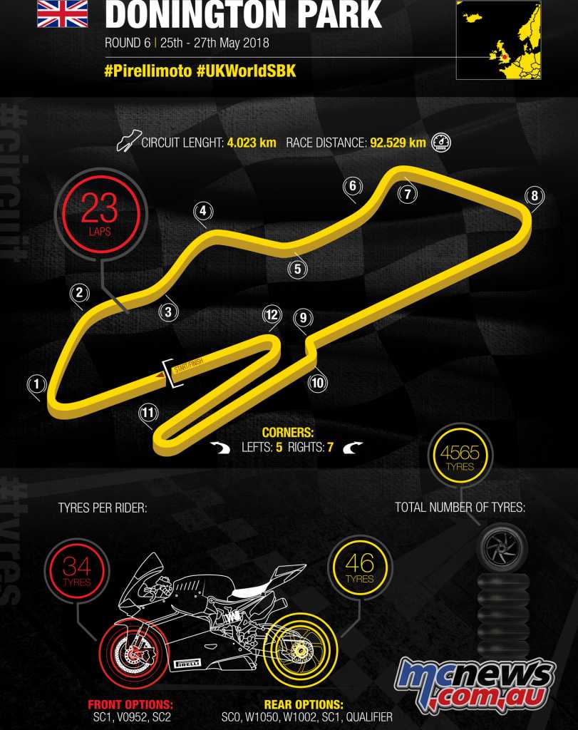Donington Park Circuit - Pirelli Infographic