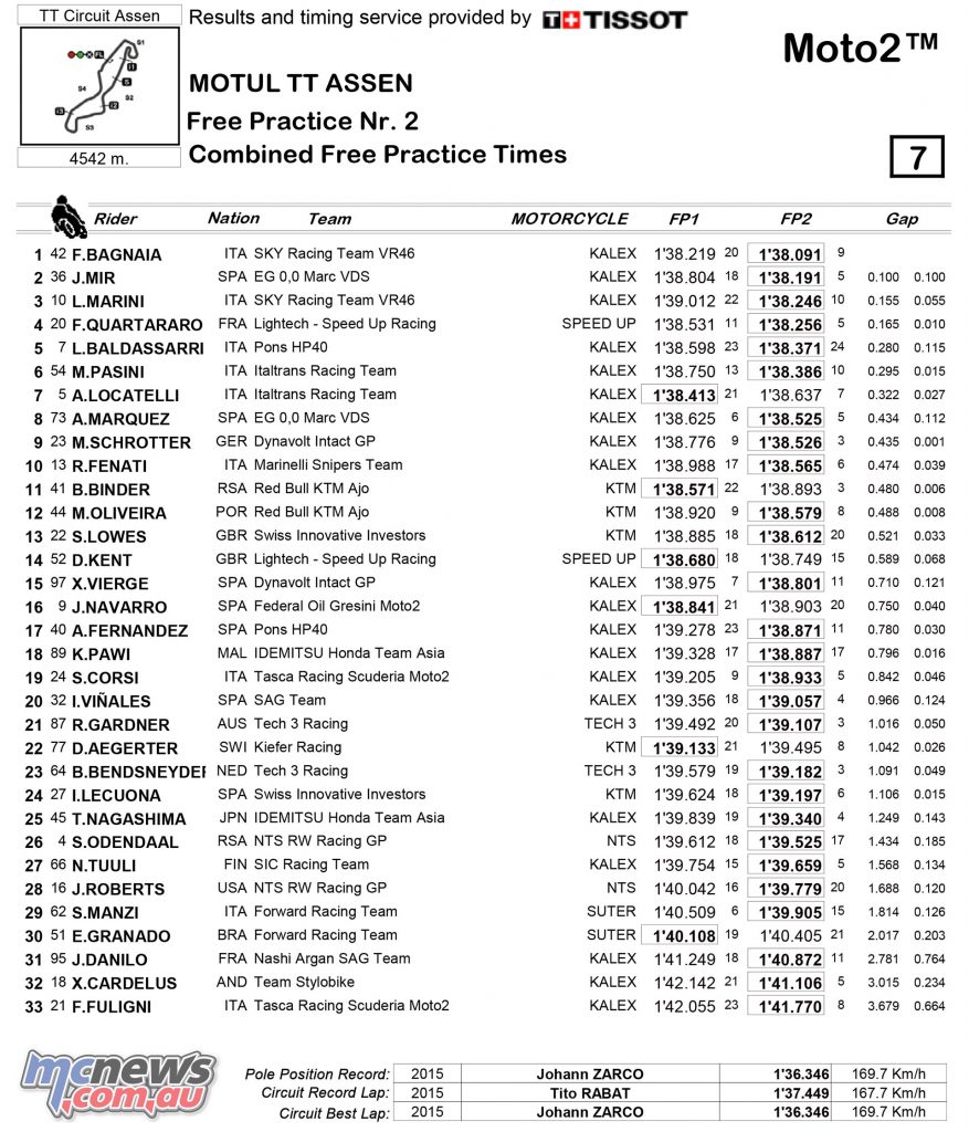 Assen MotoGP Results - Moto2 Friday Combined Practice Times