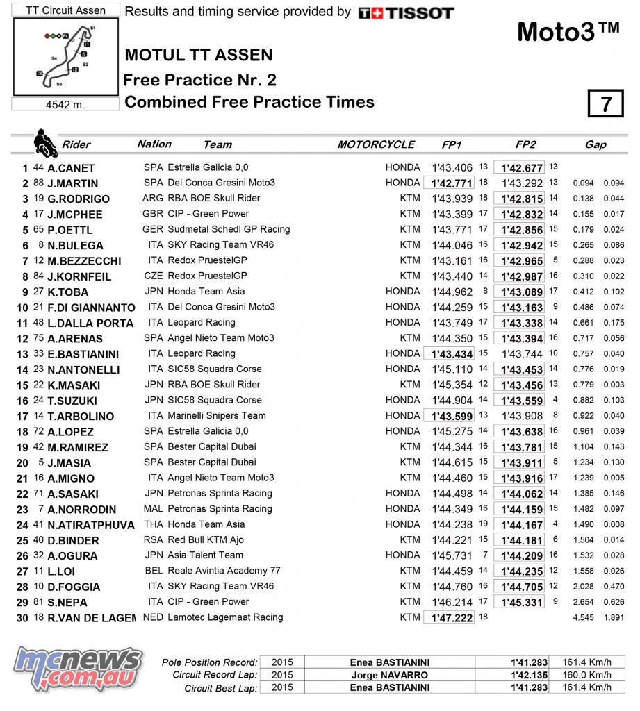 Assen MotoGP Results - Moto3 Friday Combined Practice Times
