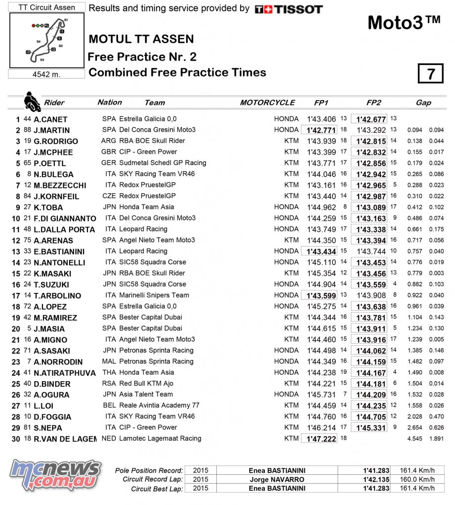 MotoGP Assen Fri Moto Assen MotoGP Results - Moto3 Friday Combined Practice Times