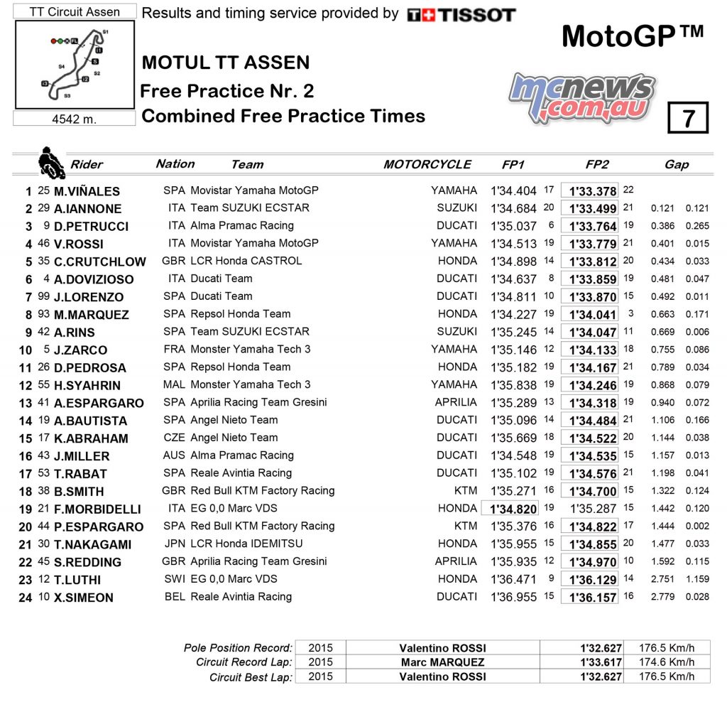Assen MotoGP Results - Friday Combined Practice Times
