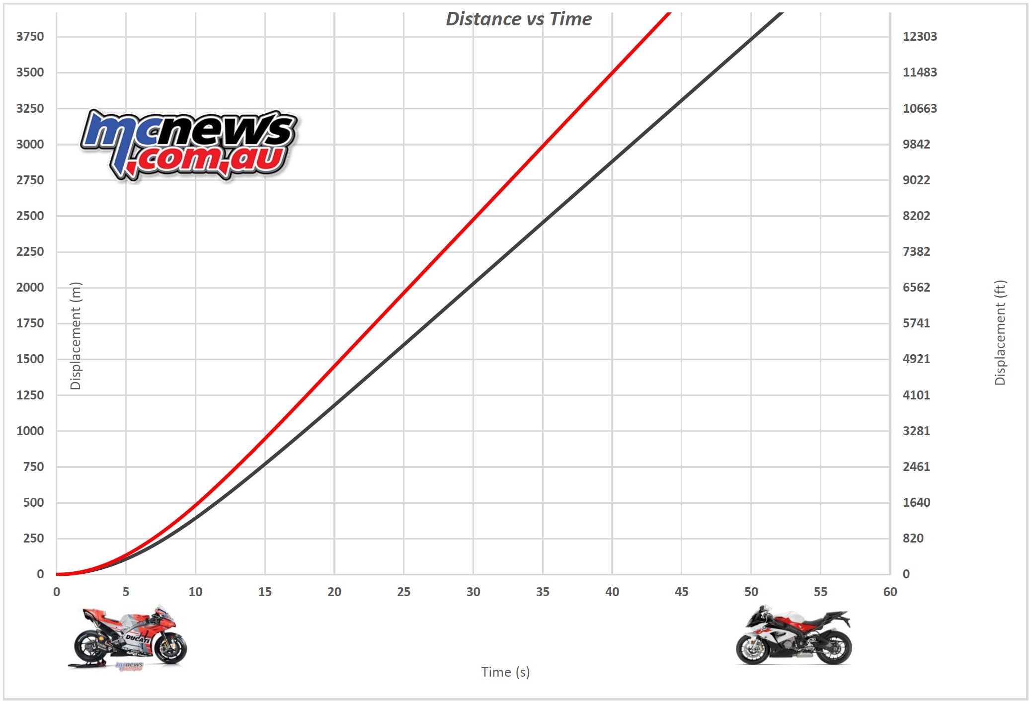 Motorcycle Bhp Chart