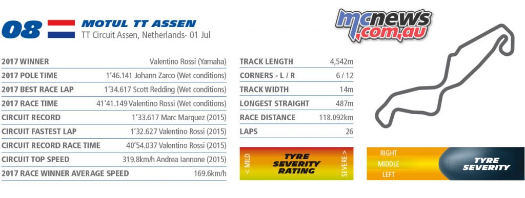 MotoGP Assen Netherlands Preview Rnd Michelin