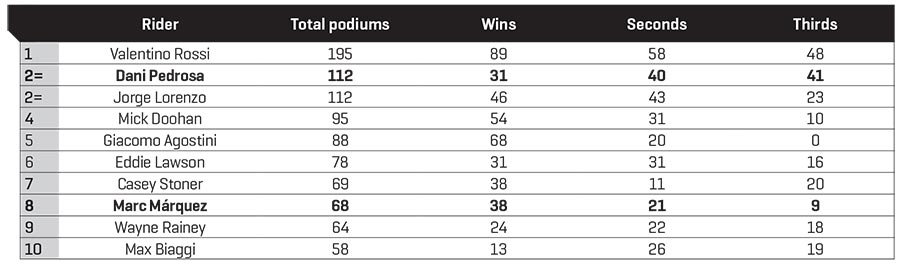 MotoGP Rider Podiums Pre Assen MotoGP Rider Podiums Pre Assen
