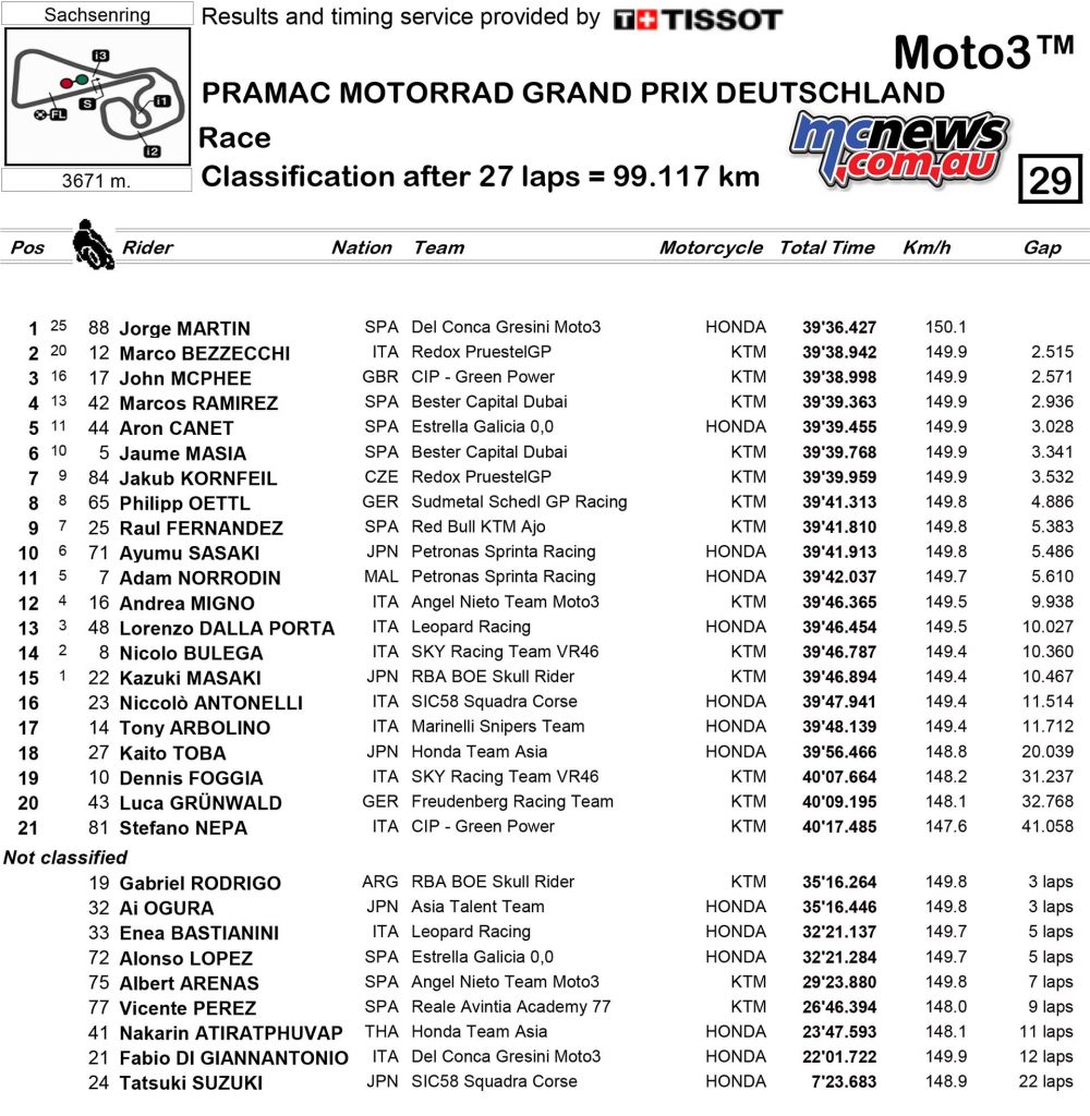 MotoGP Sachsenring Results Moto