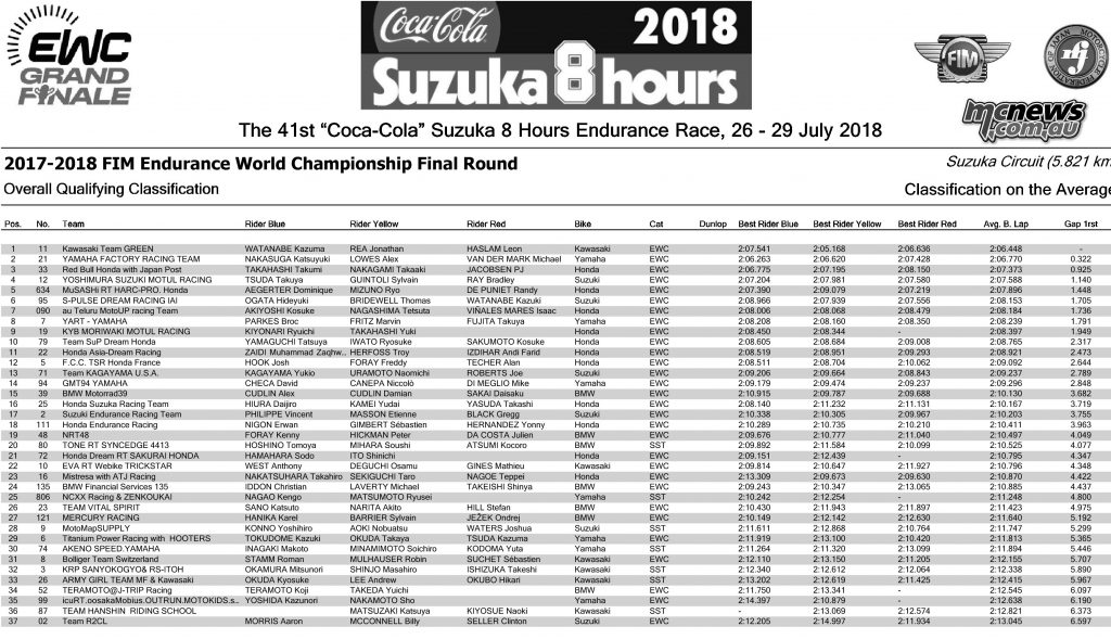 Suzuka Hour QP Results