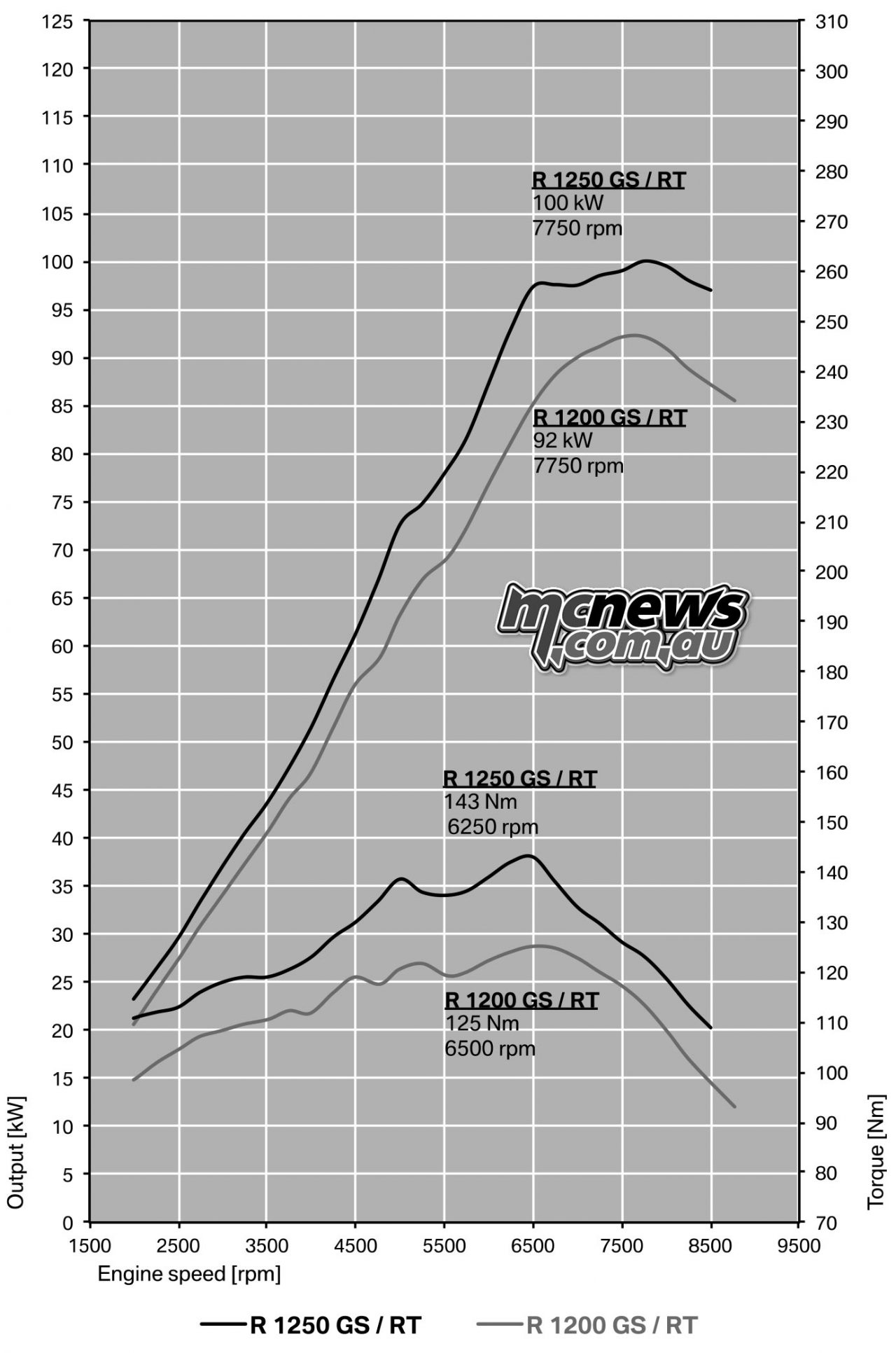r1200gs fuel consumption