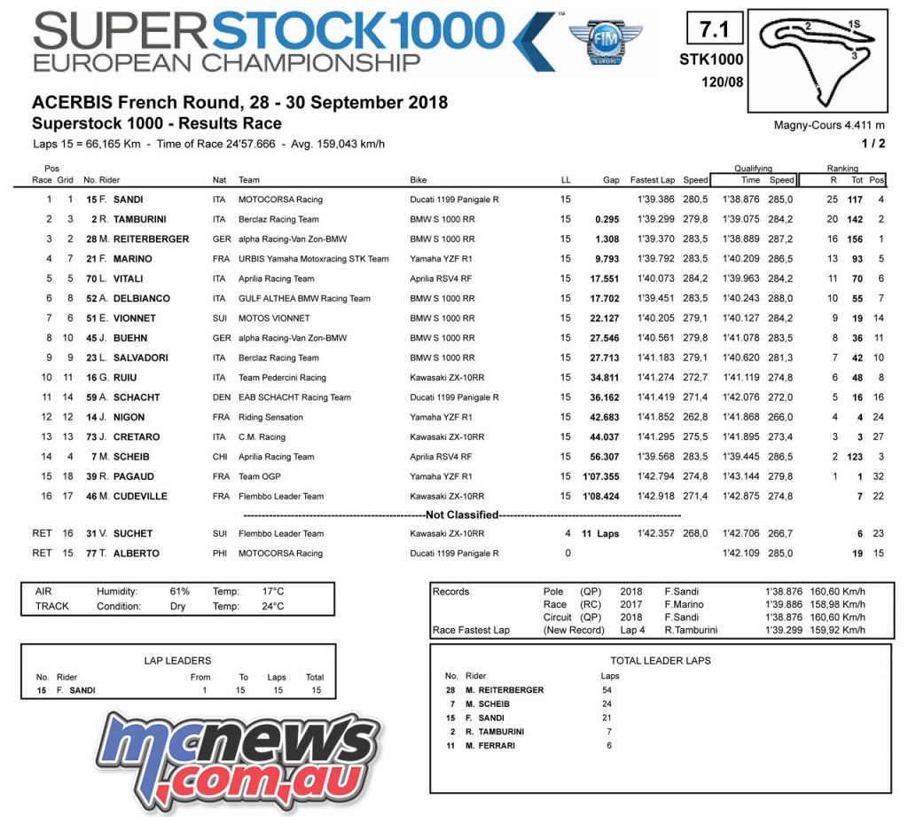 WSBK Magny Cours STK Results WSBK Magny Cours STK Results