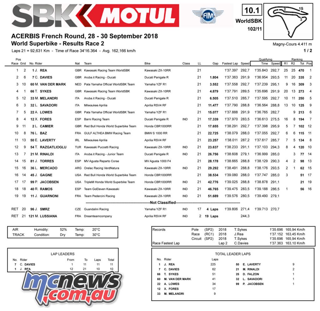 WSBK Magny Cours WSBK R Results