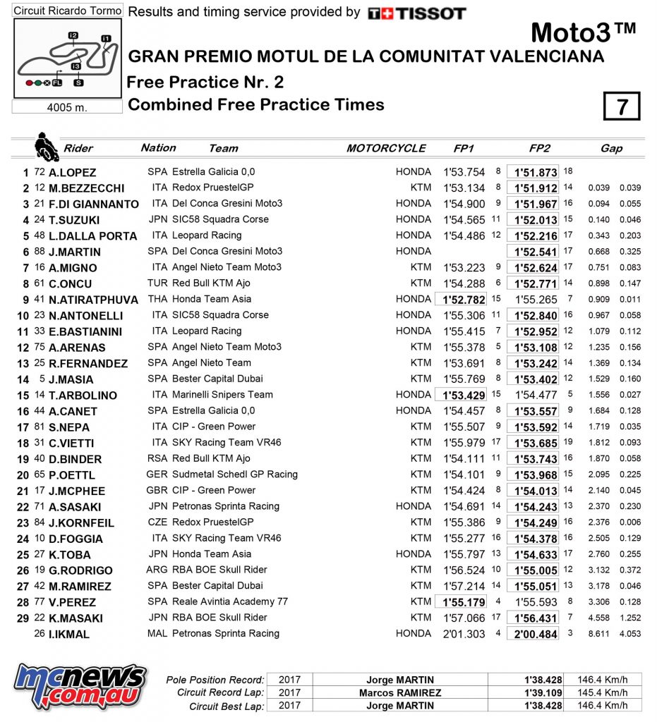 MotoGP Valencia Fri Times Moto MotoGP Valencia Fri Times Moto