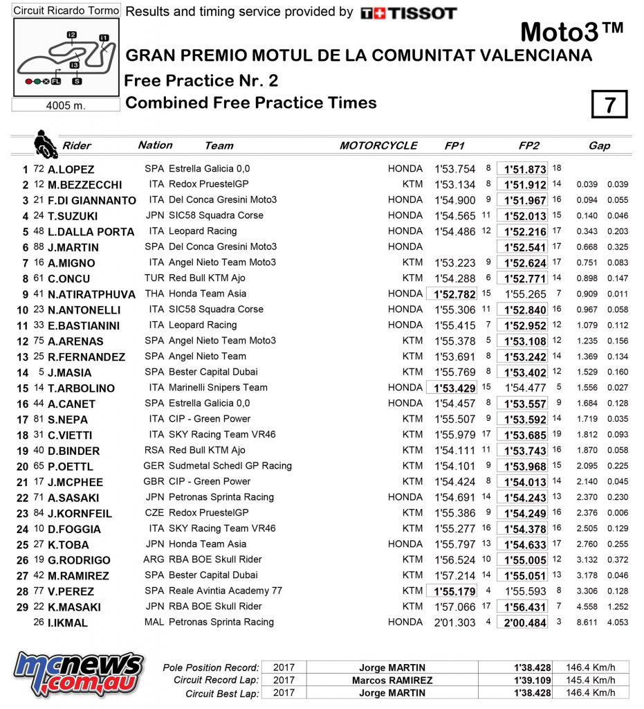 MotoGP Valencia Fri Times Moto