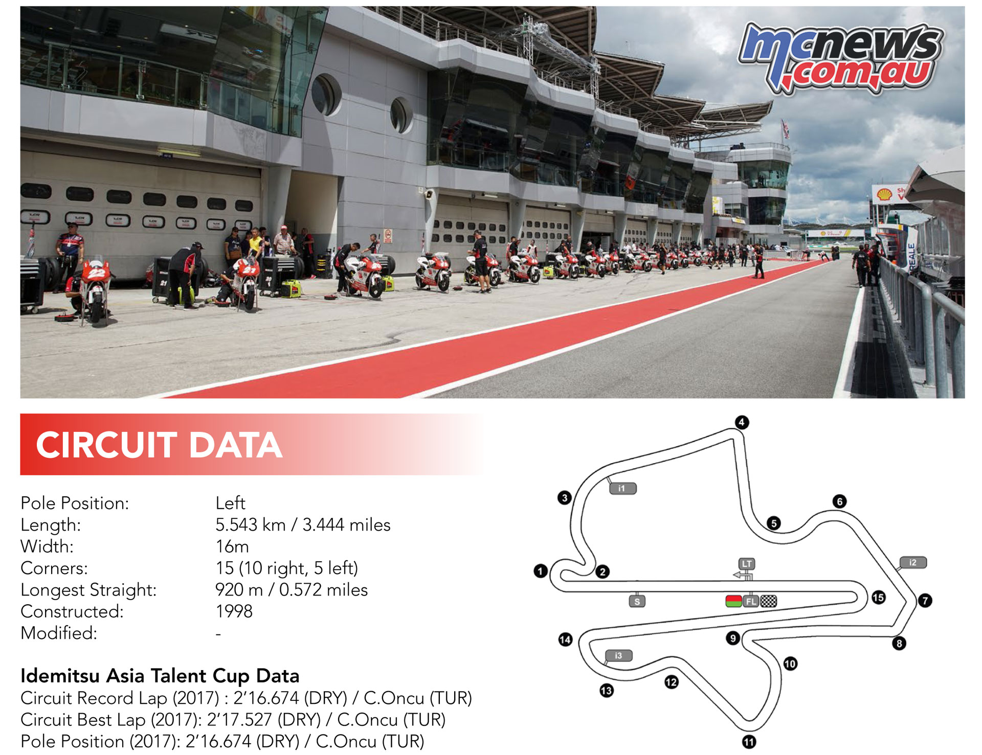 Asia Talent Cup Sepang Test Track Info Asia Talent Cup Sepang Test Track Info