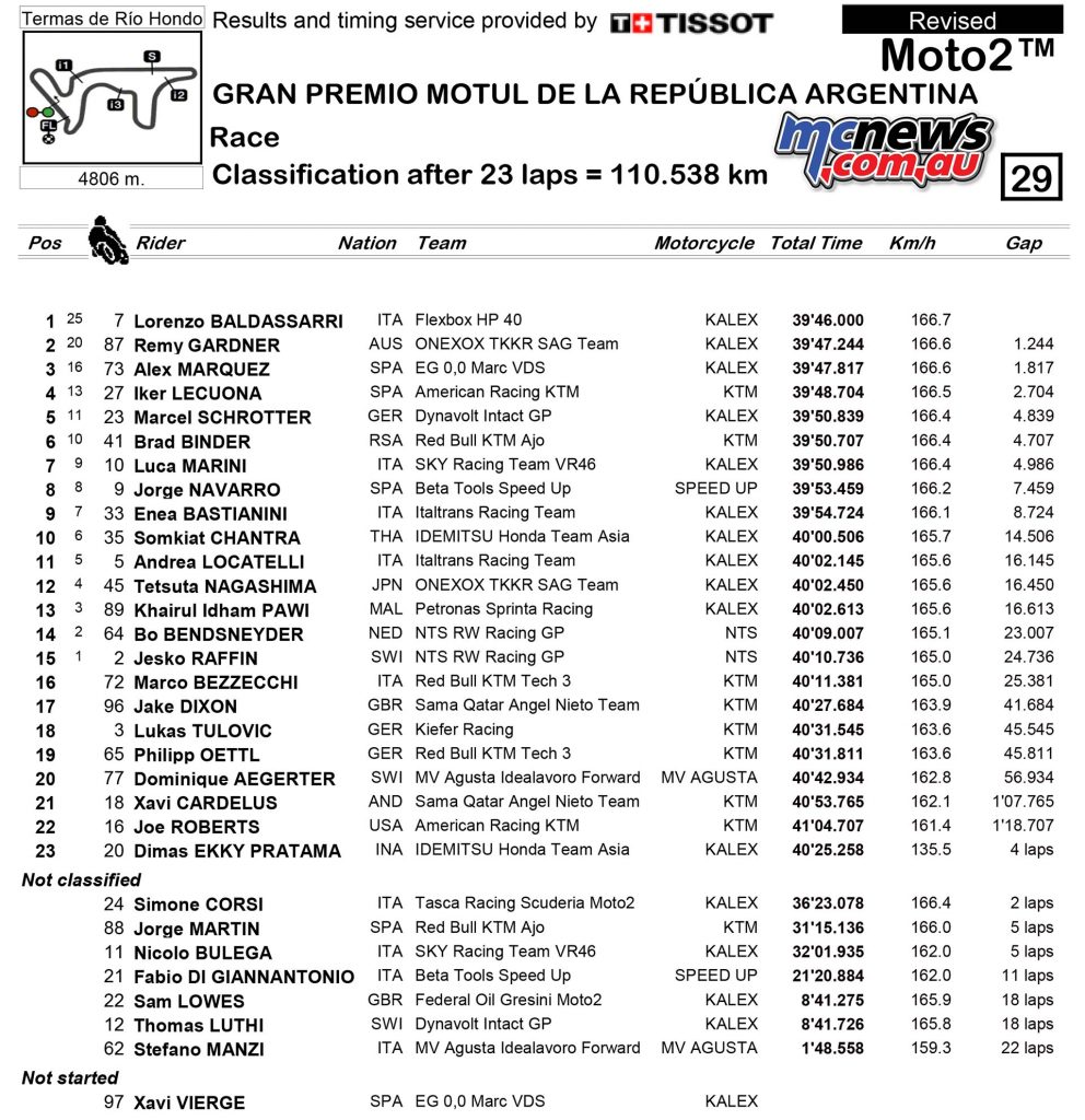 MotoGP Rnd Argentina Race Results Moto