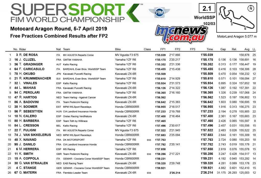 WSBK Aragon WSS Friday Times WSBK Aragon WSS Friday Times