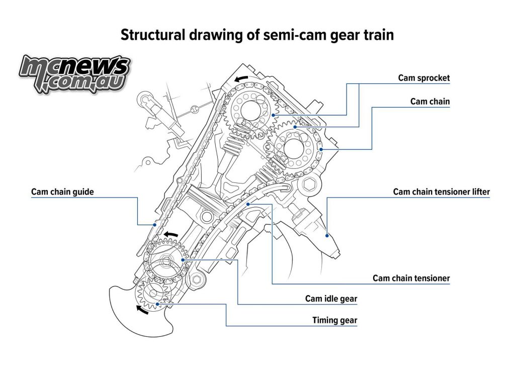 Honda Fireblade CBRRR Technical