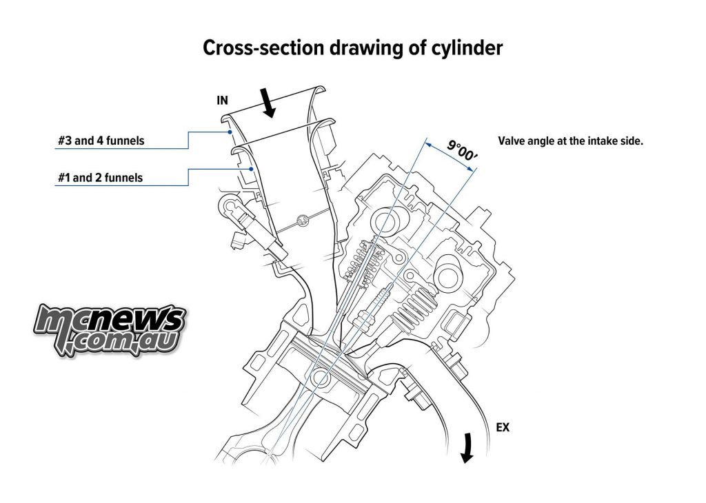 Honda Fireblade CBRRR Technical