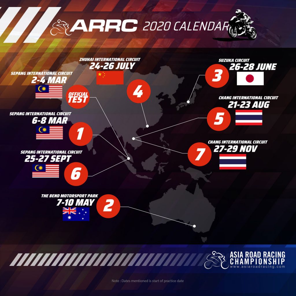 ARRC Superbike Calendar Map