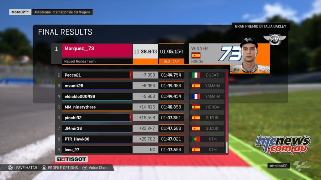 Virtual MotoGP R final result