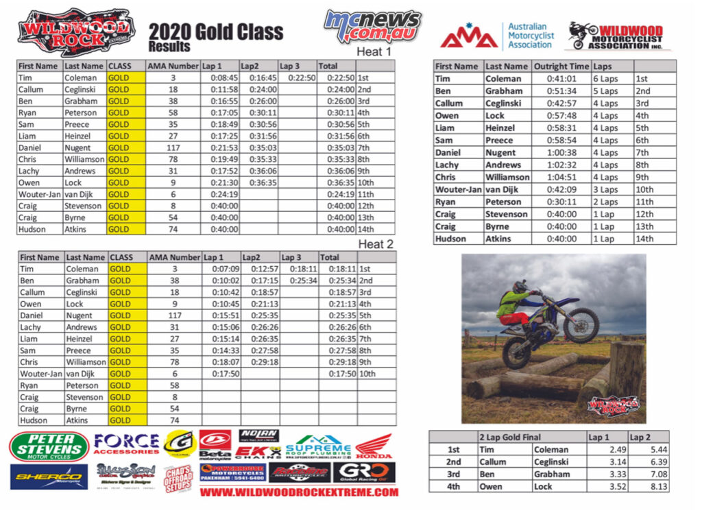 2020 Wildwood Rock Extreme Gold Class Results