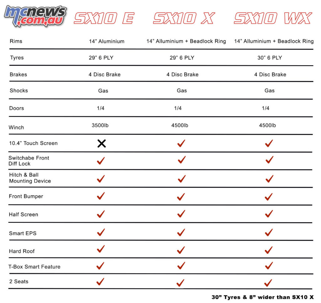 Segway Villain SX10 model features