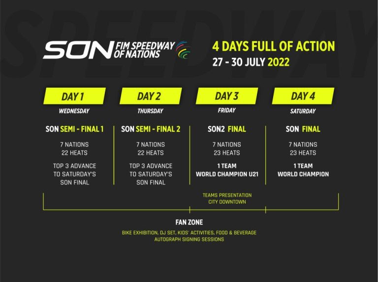 Moto Wrap | Finke | TrialGP | MX | ISDE | Enduro | WSX | MCNews Moto Wrap | Finke | TrialGP | MX | ISDE | Enduro | WSX | MCNews