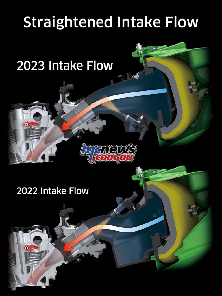 A straighter intake flow is seen on the KX250 in 2023