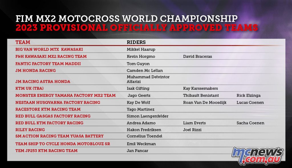 2023 FIM Motocross World Championship MX2 teams