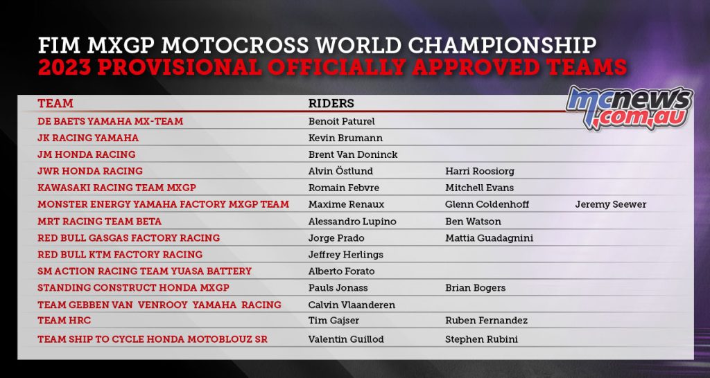 2023 FIM Motocross World Championship MXGP teams
