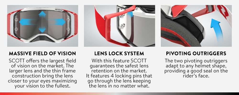 SCOTT Prospect Goggle features - FoV- Lens Lock - Pivoting Outriggers
