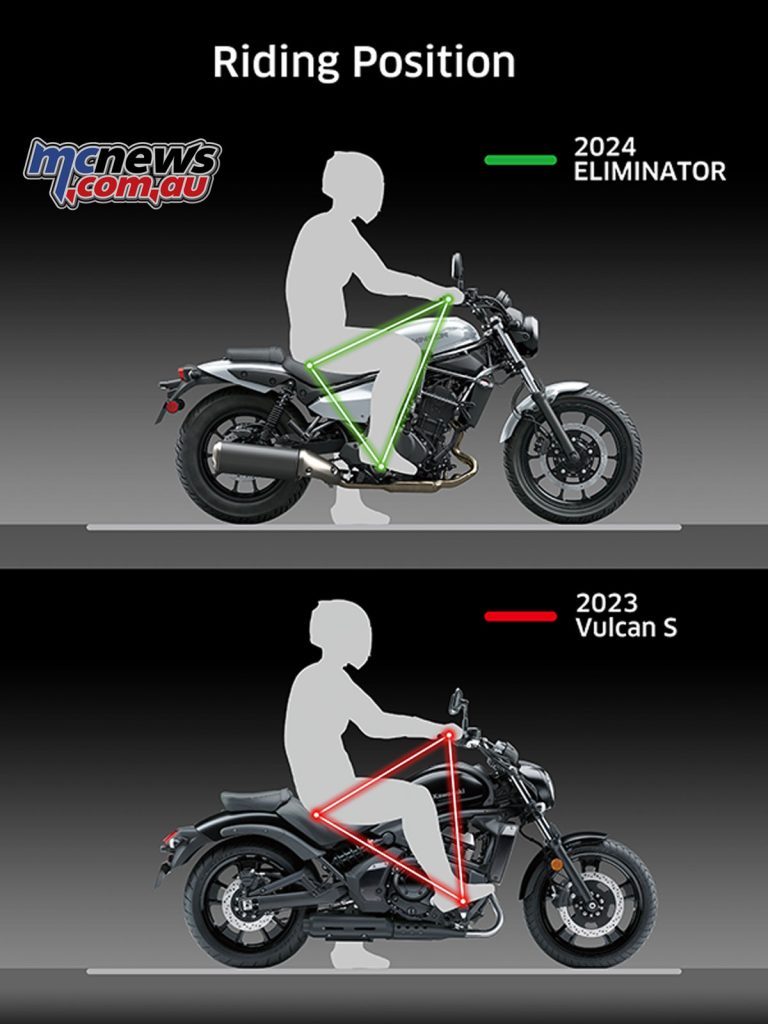 2024 Kawasaki Eliminator vs Vulcan S ergonomics