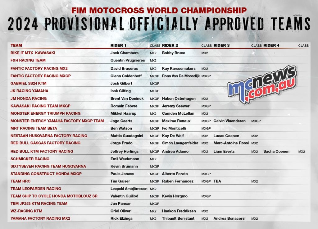 (Provisional) Officially Approved Teams (OAT) list for the upcoming 2024 FIM Motocross World Championship