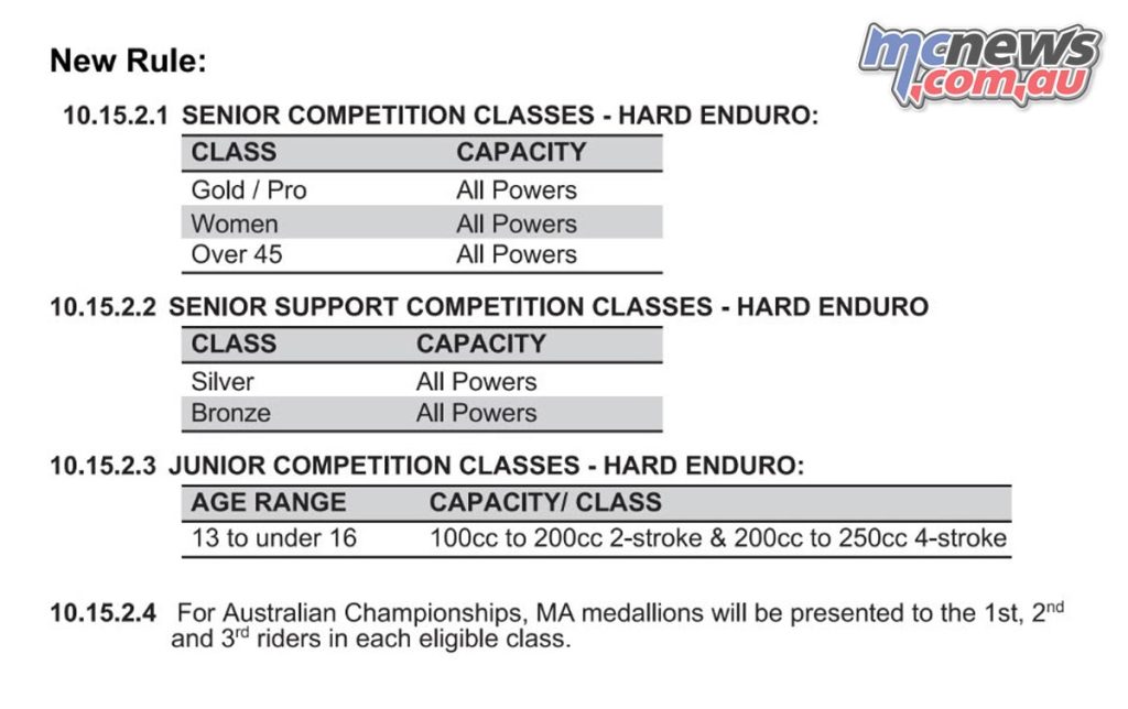 MA clarify Competition Classes – Hard Enduro